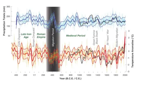 Figura 3: ricostruzioni delle precipitazioni primaverili (mm, in alto) e delle anomalie delle temperature estive (rispetto al periodo 1901-2000, in basso) nell’Europa centrale