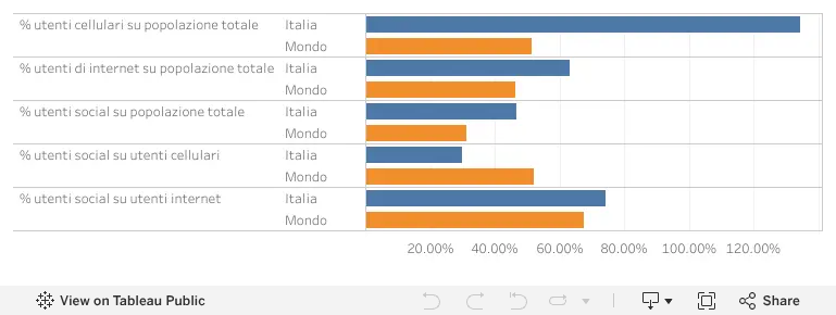 Dashboard 1