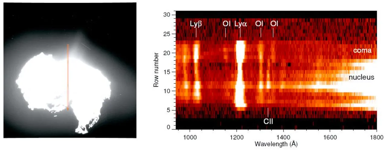 Figura 14 – Immagini WAC nei filtri OH, NH, NH₂, OI e CN che mostrano un getto gassoso rivolto in alto a destra. Il Sole è in direzione verticale, verso l’alto