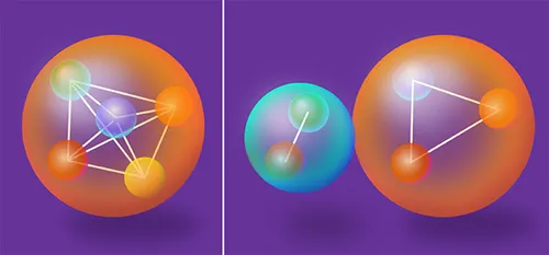Figura 2. Pentaquark (a sinistra) o molecola mesone-barione (a destra)