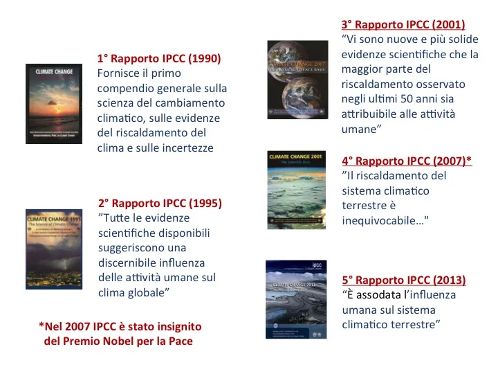Fig. 1 - I Rapporti IPCC e l’evoluzione della scienza del clima negli ultimi 30 anni