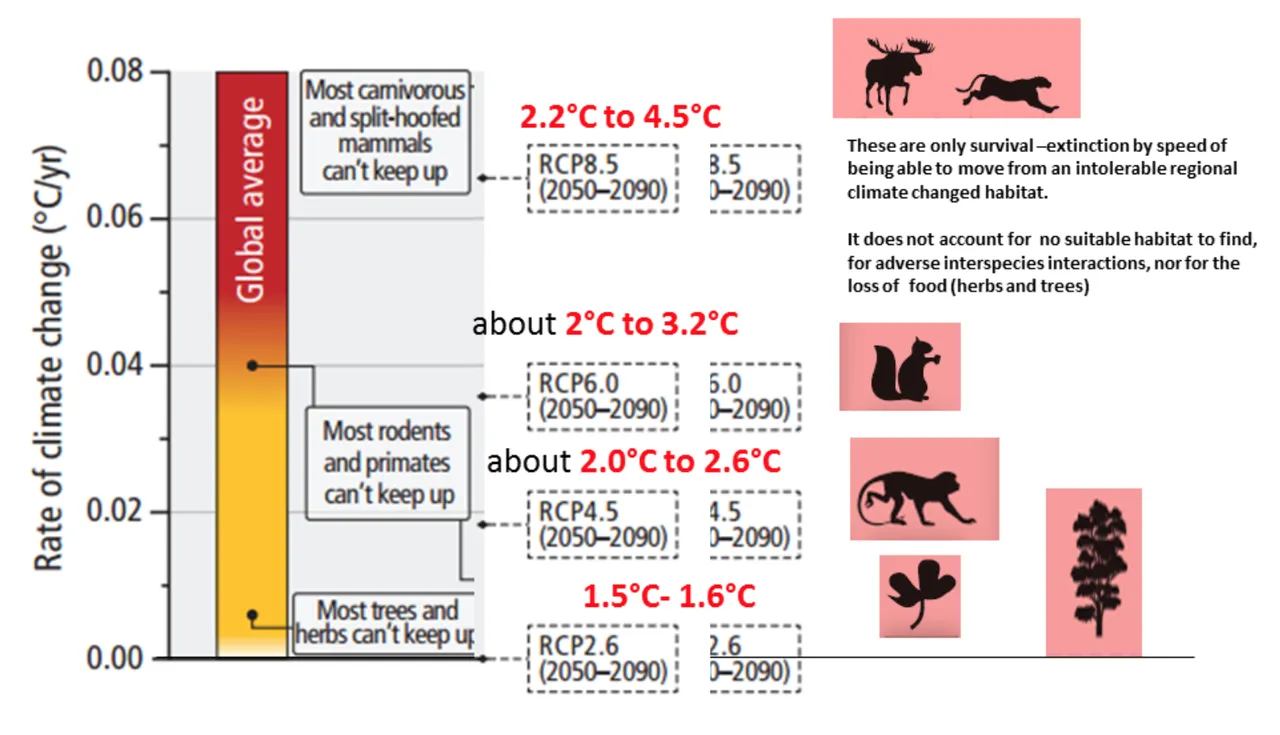 Figura 5. L’illustrazione indica il rischio di compromissione degli ecosistemi terrestri e acquatici in reazione con il riscaldamento globale (credit: The Synthesis Report of the…
