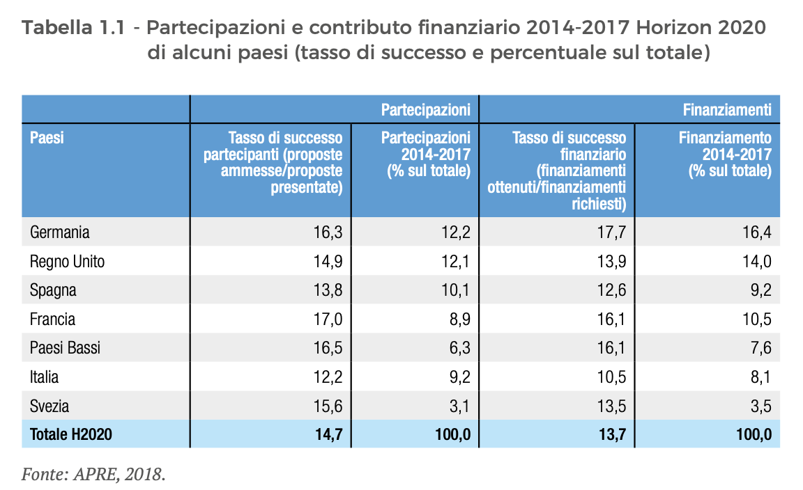 partecipazioni e contributo finanziario