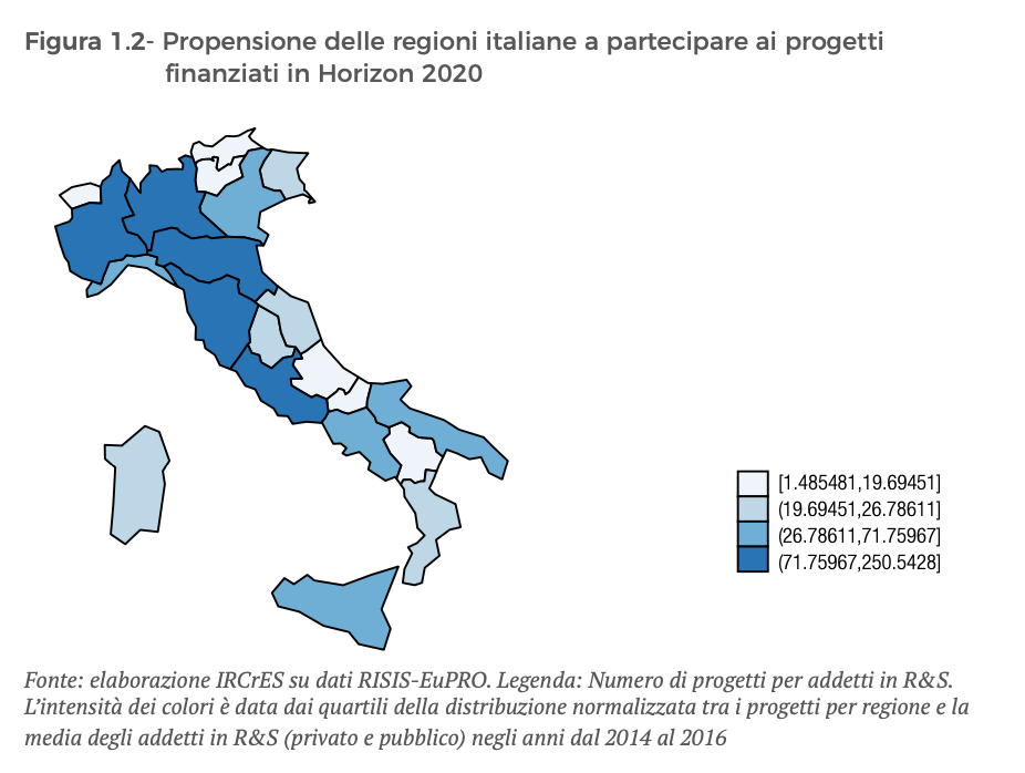 propensione