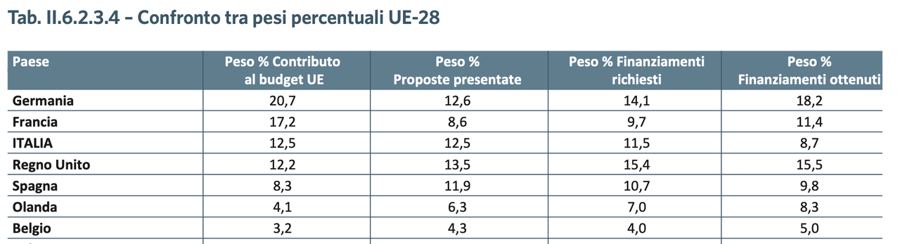 ritorno di investimento
