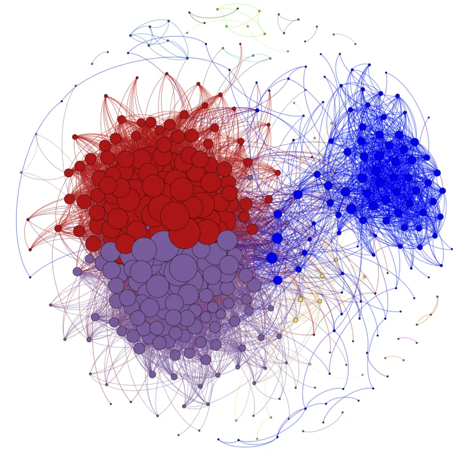 Figura 1. I diversi gruppi di utenti su Twitter