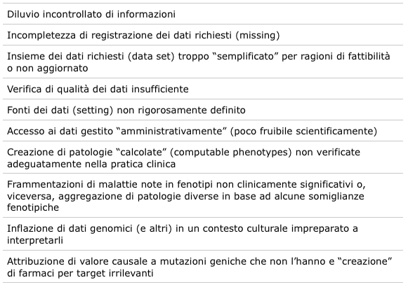 Tabella 1 Possibili limiti dei Sistemi di Registrazione Digitale sistematica dei dati sanitari (Electronic Health Recording system)