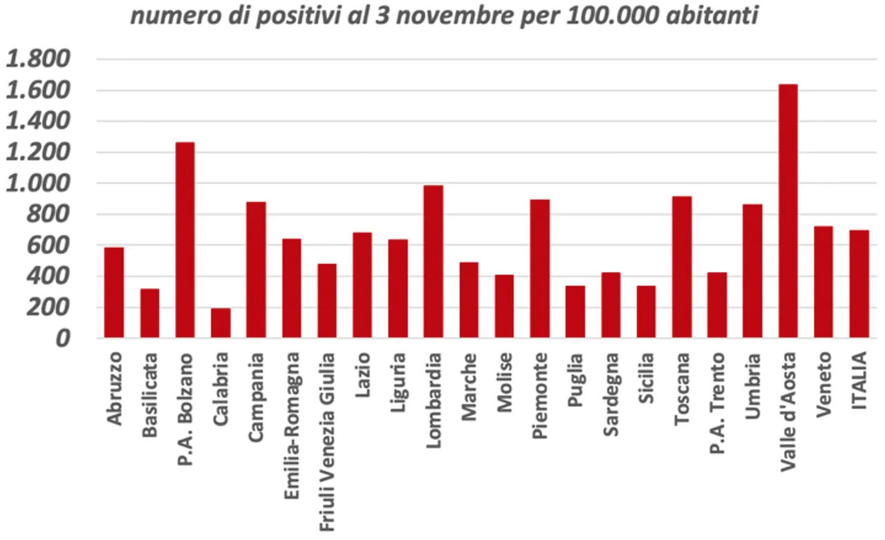 Figura 1a. Numero assoluto di casi