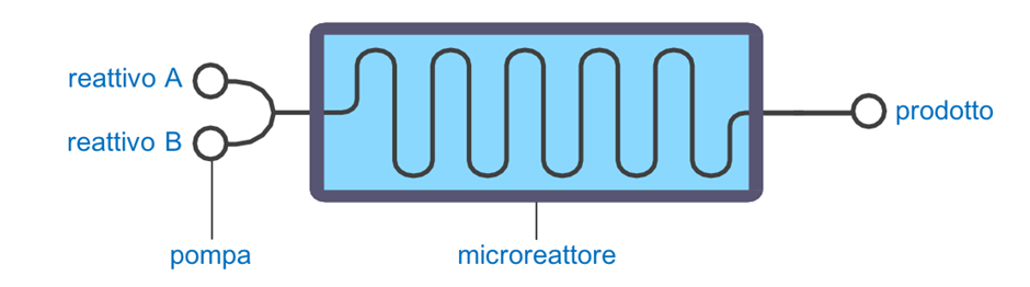 microreattore