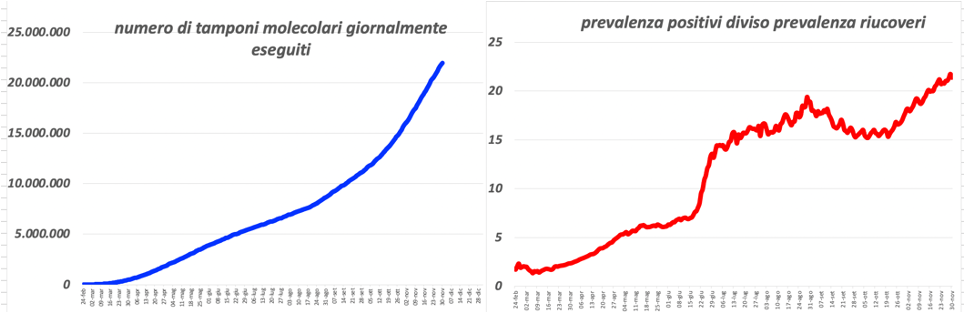 Figura 2a, a sinistra, e 2b, a destra