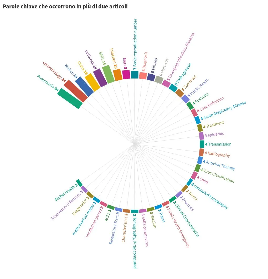hierarchy visualization
