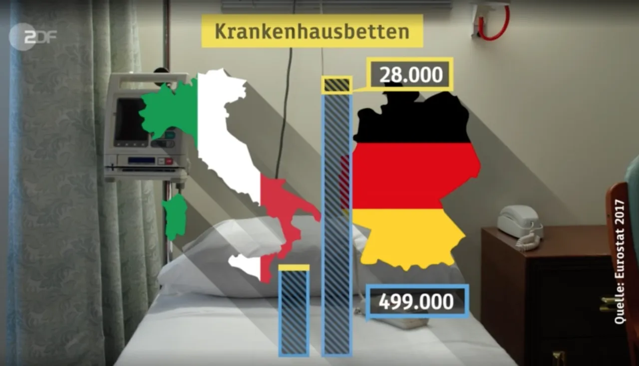 Immagine tratta dal video Italien ist nicht Deutschland! della ZDF - Zweites Deutsches Fernsehen (Seconda Televisione Tedesca)