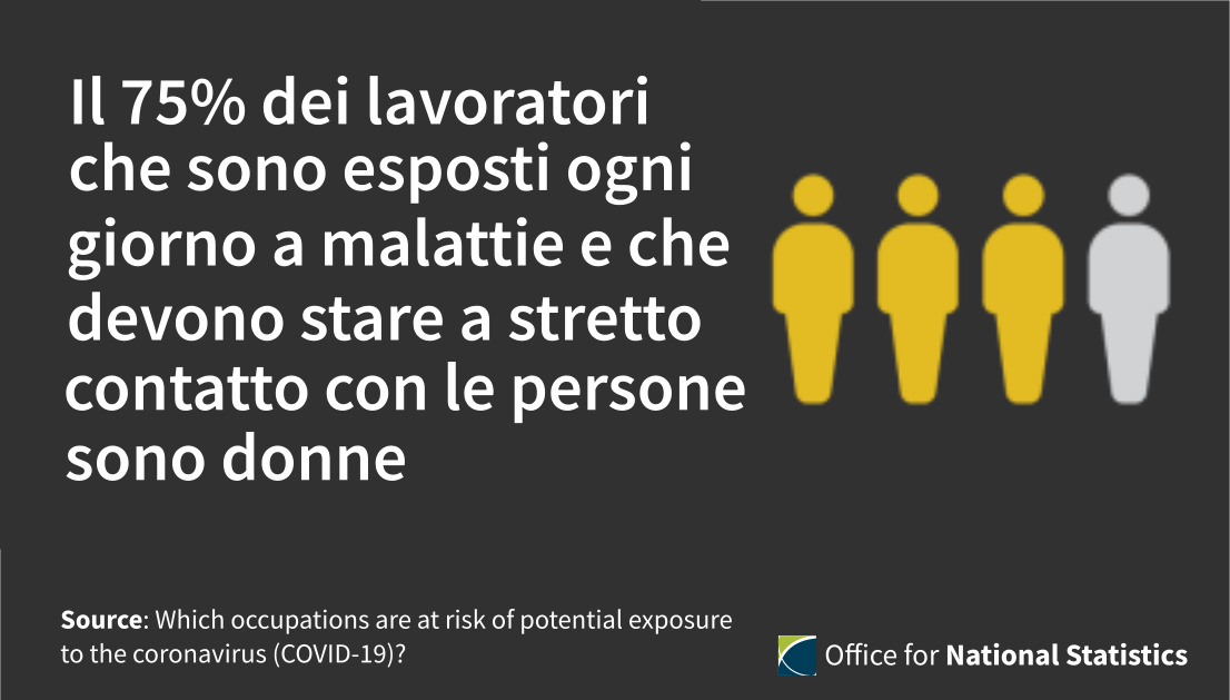 Disuguaglianze di genere