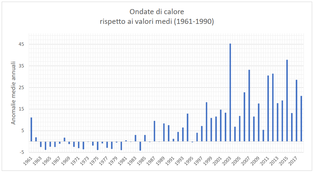 crisi climatica onde calore