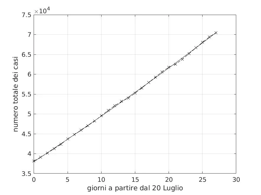 Figura 1 Mappa dei valori dell’incidenza giornaliera di coronavirus per 100,000 abitanti, come riportati in Tabella 1. Valori alti dell’incidenza sono rappresentati da bassa…