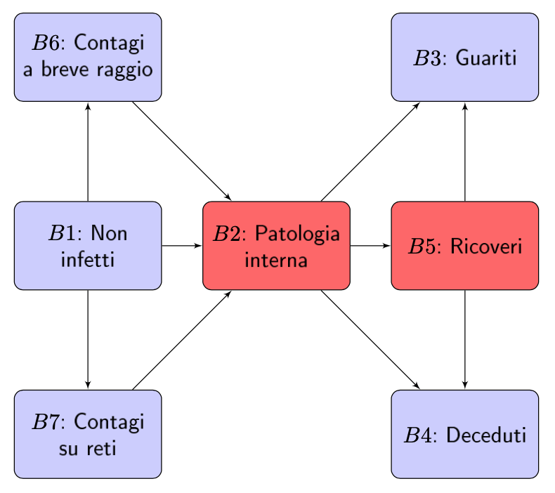 Figura 2. I riferimenti del modello