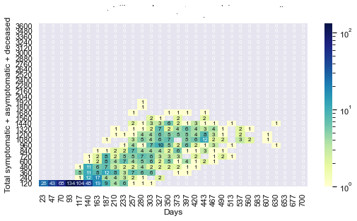 Figura 4. Epidemie senza misure di contenimento (mille ripetizioni)