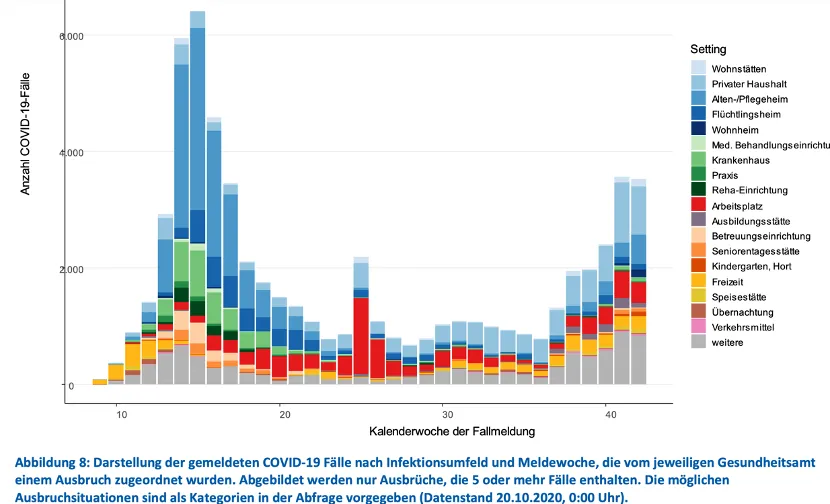 Figura 4. Il numero di persone coinvolte in focolai epidemici con più di 5 persone al variare delle della settimana, con suddivisione a seconda del colore in 20 diverse categorie,…