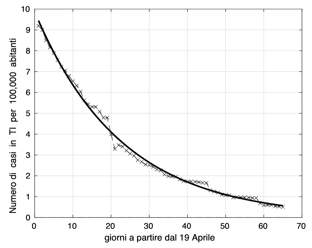 Figura 2