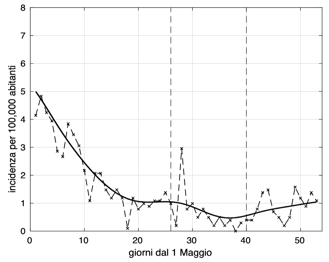 Figura 7