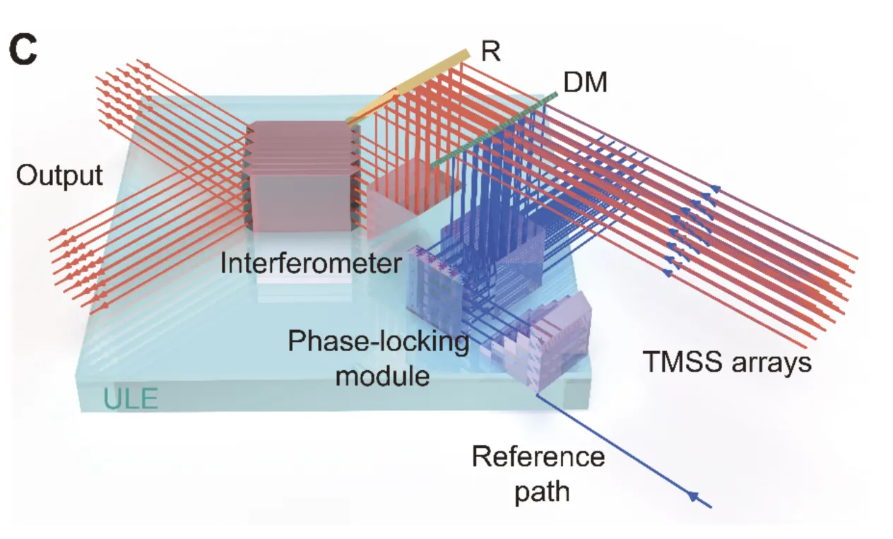 Rappresentazione schematica dell’esperimento pubblicato su Science dal gruppo della USTC a Hefei