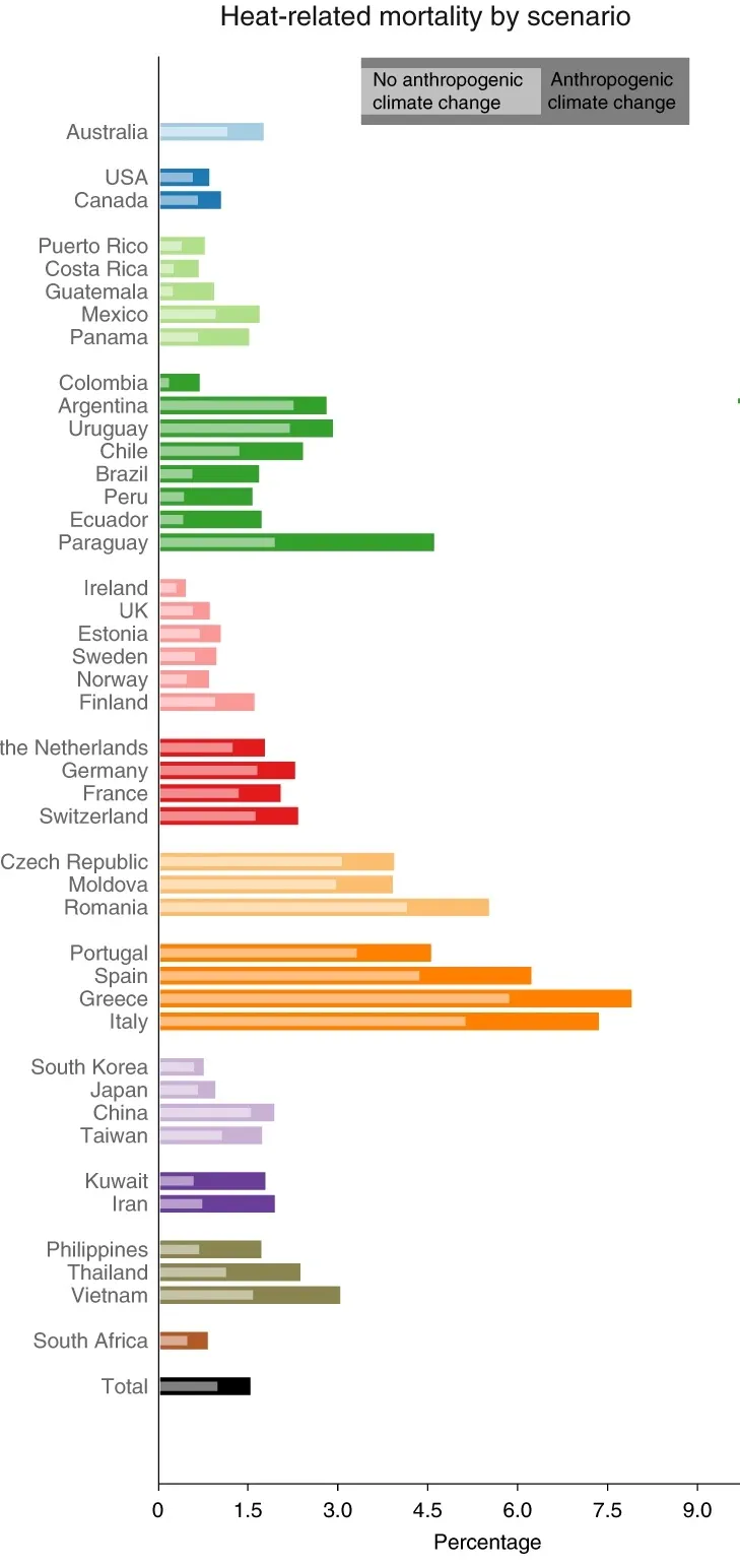 Percentuale delle morti osservate durante la stagione calda associata all’aumento delle temperature. La parte più chiara all’interno di ogni barra è la frazione che si…