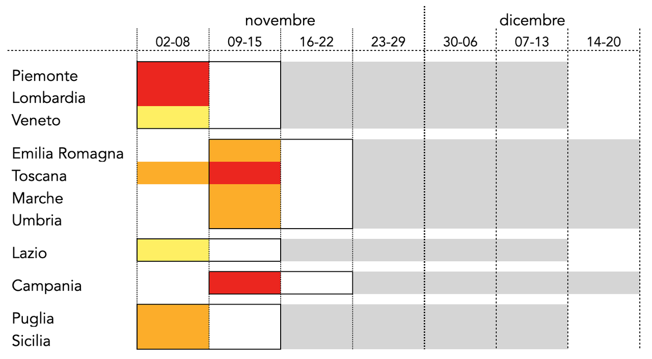 Figura 2. Disegno dello studio con i colori per ogni regione, settimane di riferimento (bordi) e le quattro settimane di follow-up post-intervento (grigio)