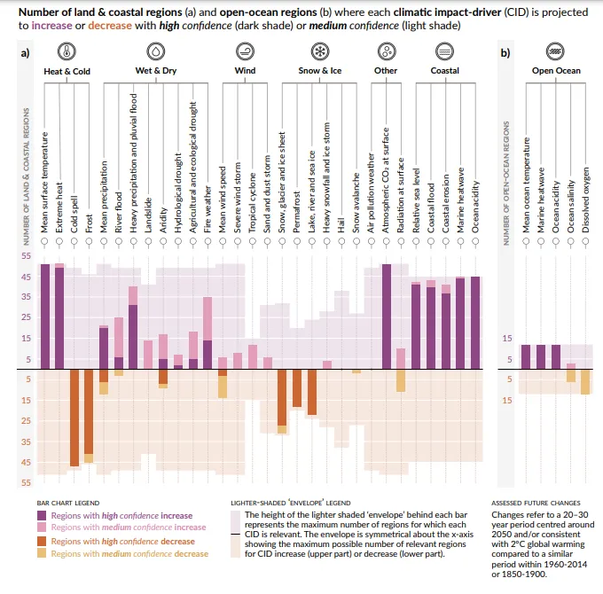 riscaldamento globale
