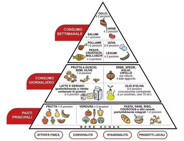 nutriscore