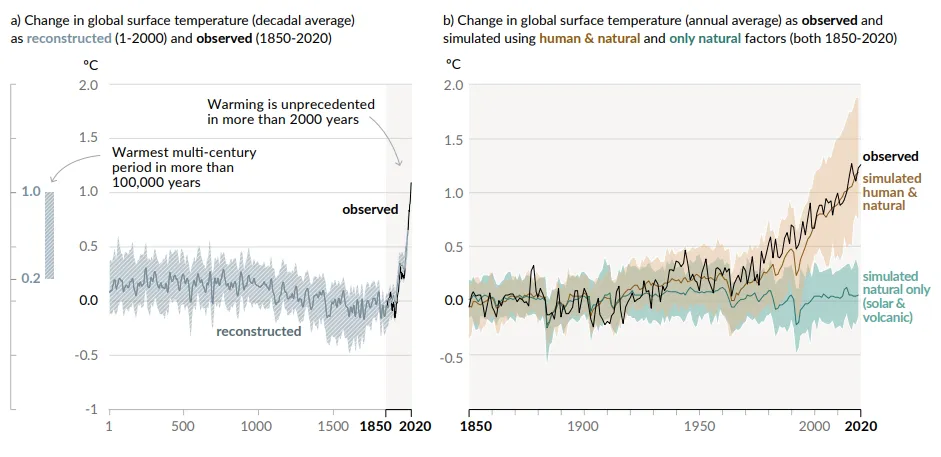 ipcc