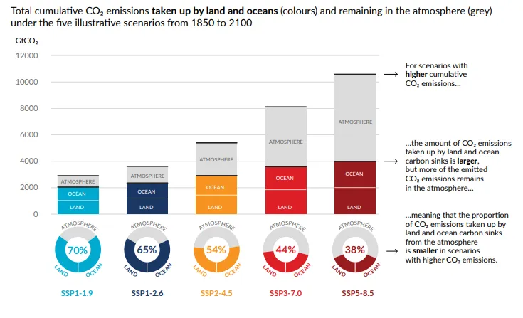 ipcc