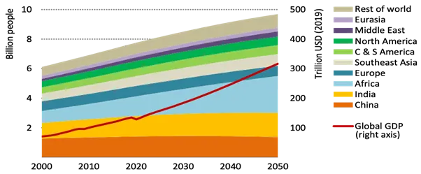 energia 4