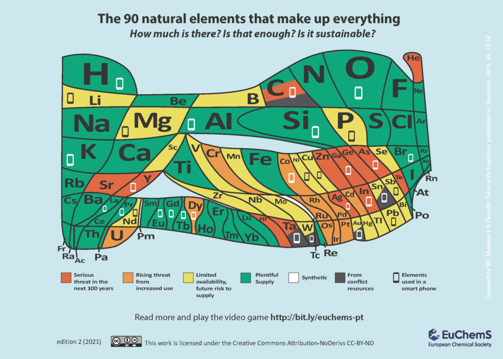 Figura 2. La Tavola Periodica degli Elementi con i colori del carbonio aggiornati