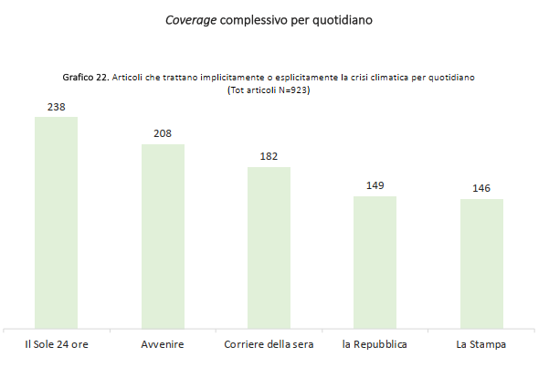 Immagine tratta dal rapporto dell&rsquo;Osservatorio di Pavia sui quotidiani