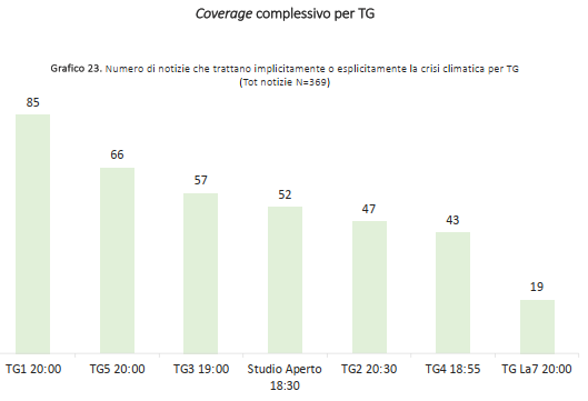 Immagine tratta dal rapporto dell&rsquo;Osservatorio di Pavia sui telegiornali