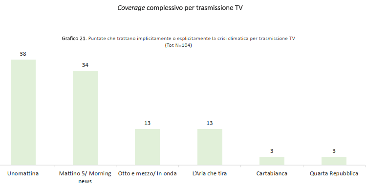 Immagine tratta dal rapporto dell&rsquo;Osservatorio di Pavia sui programmi televisivi