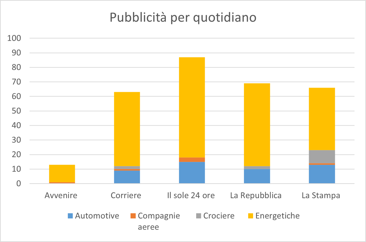 Elaborazione dei dati dell’Osservatorio di Pavia