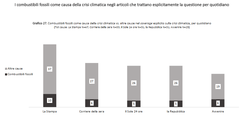 Immagine tratta dal rapporto dell&rsquo;Osservatorio di Pavia sui quotidiani