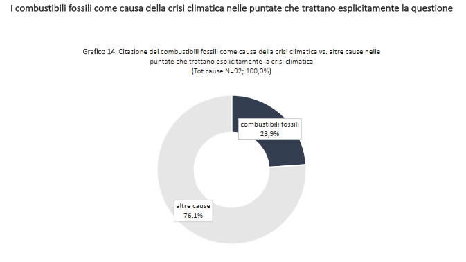 Immagine tratta dal rapporto dell&rsquo;Osservatorio di Pavia sui telegiornali. Immagine tratta dal rapporto dell&rsquo;Osservatorio di Pavia sui programmi televisivi
