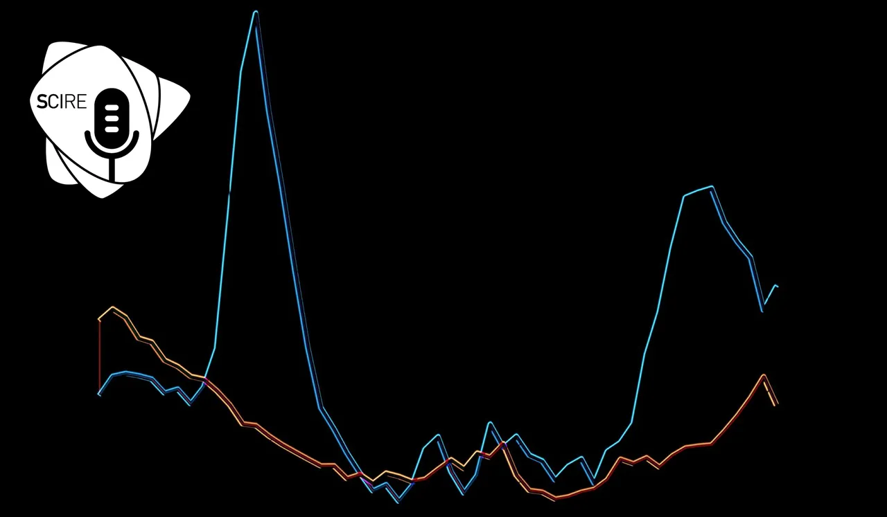 Grafico su fondo nero con due curve, azzurra e arancione: la prima ha due picchi alti, la seconda resta più bassa.