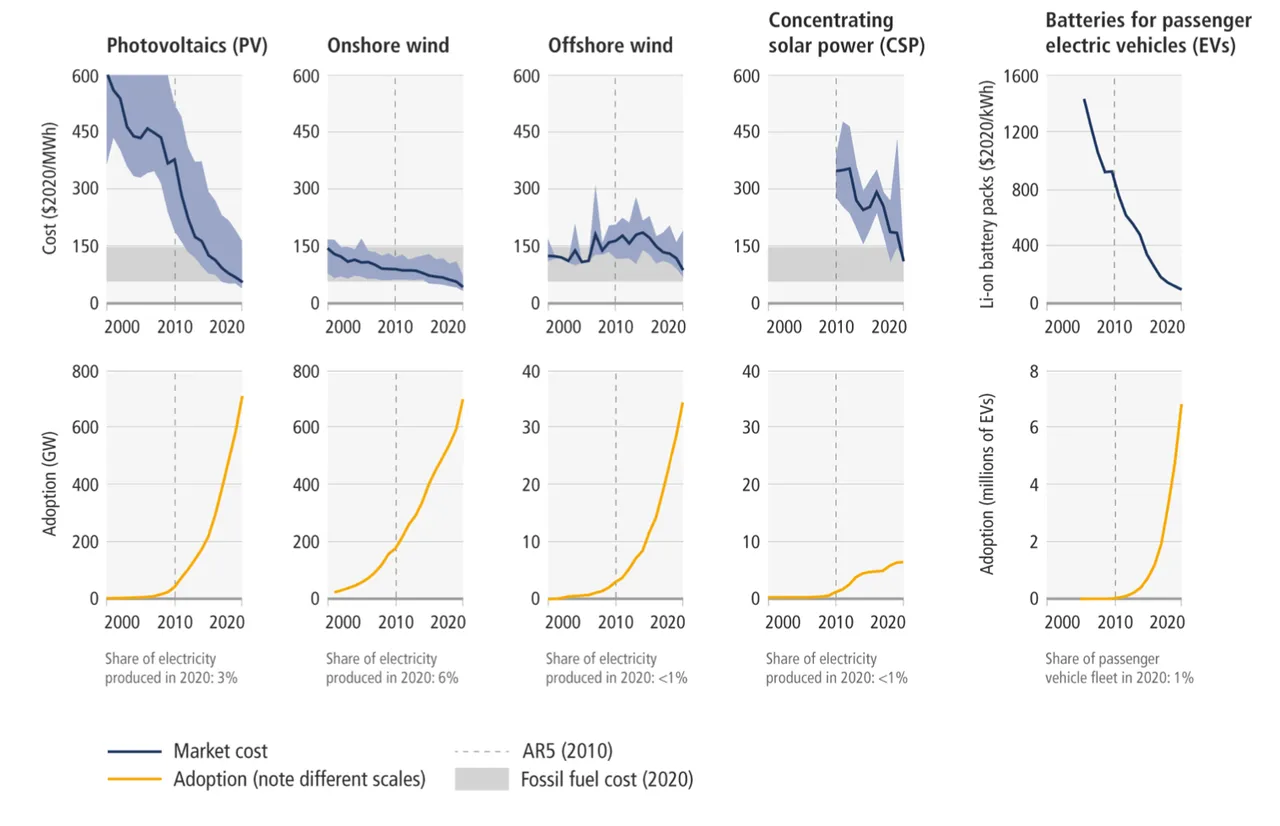 ipcc