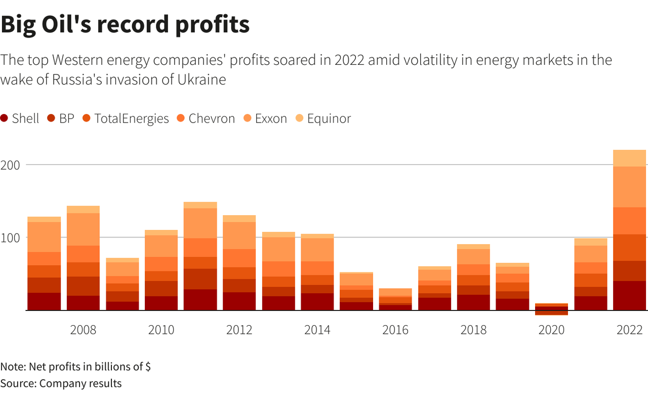 big oil