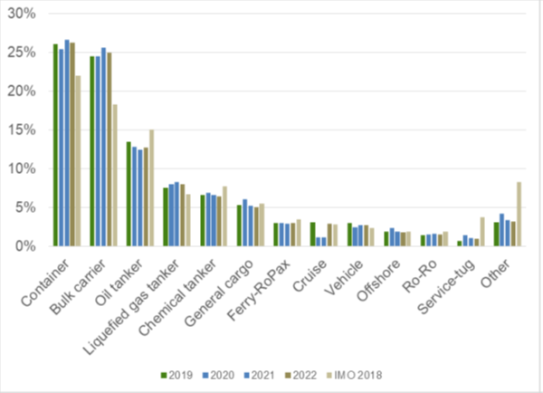 decarbonizzazione del trasporto marittimo