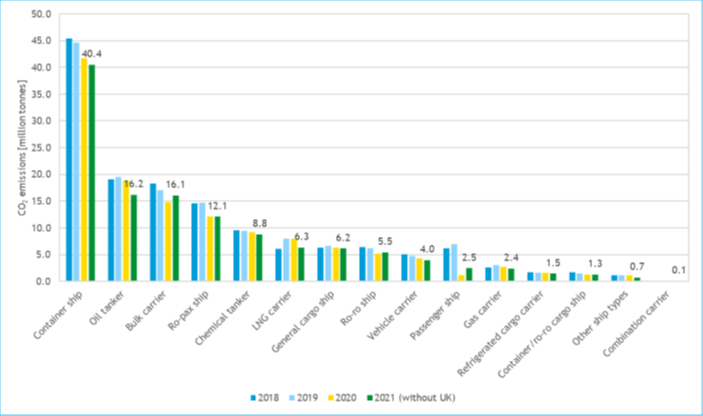 decarbonizzazione del trasporto marittimo