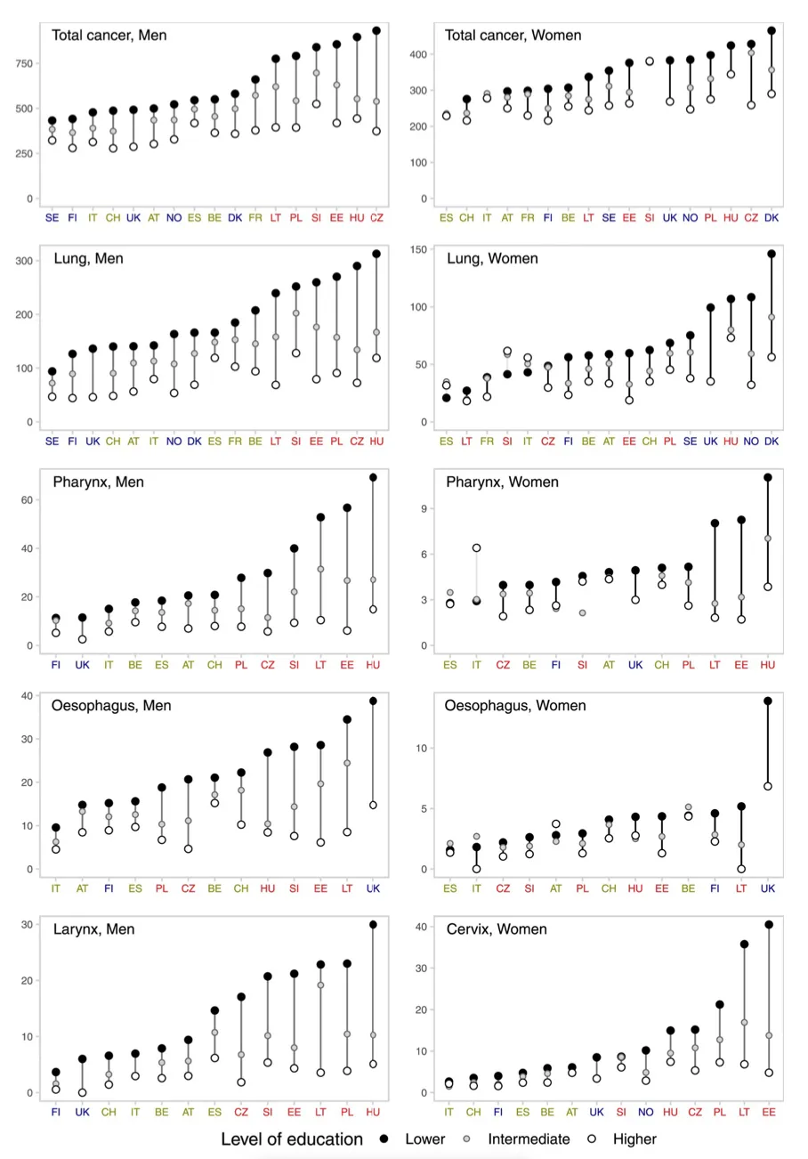 Figura 1. Cancer: age standardised mortality rates (per 100.000) in Europe countries