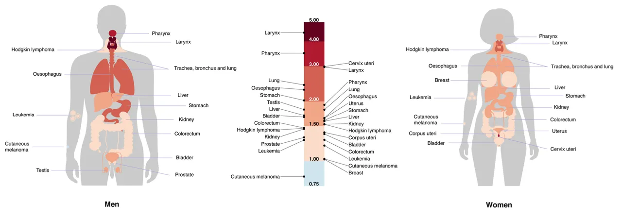 Figura 2. Rate ratio: lower vs higher education. Ingrandisci