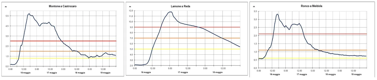 Immagine che contiene linea, Diagramma, diagramma, schermataDescrizione generata automaticamente