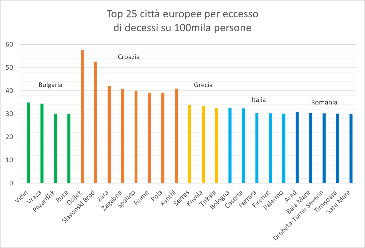 Grafico dell’autore