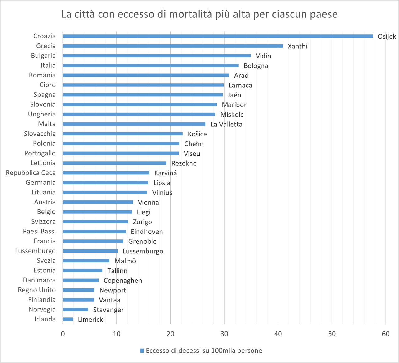 Grafico dell’autore