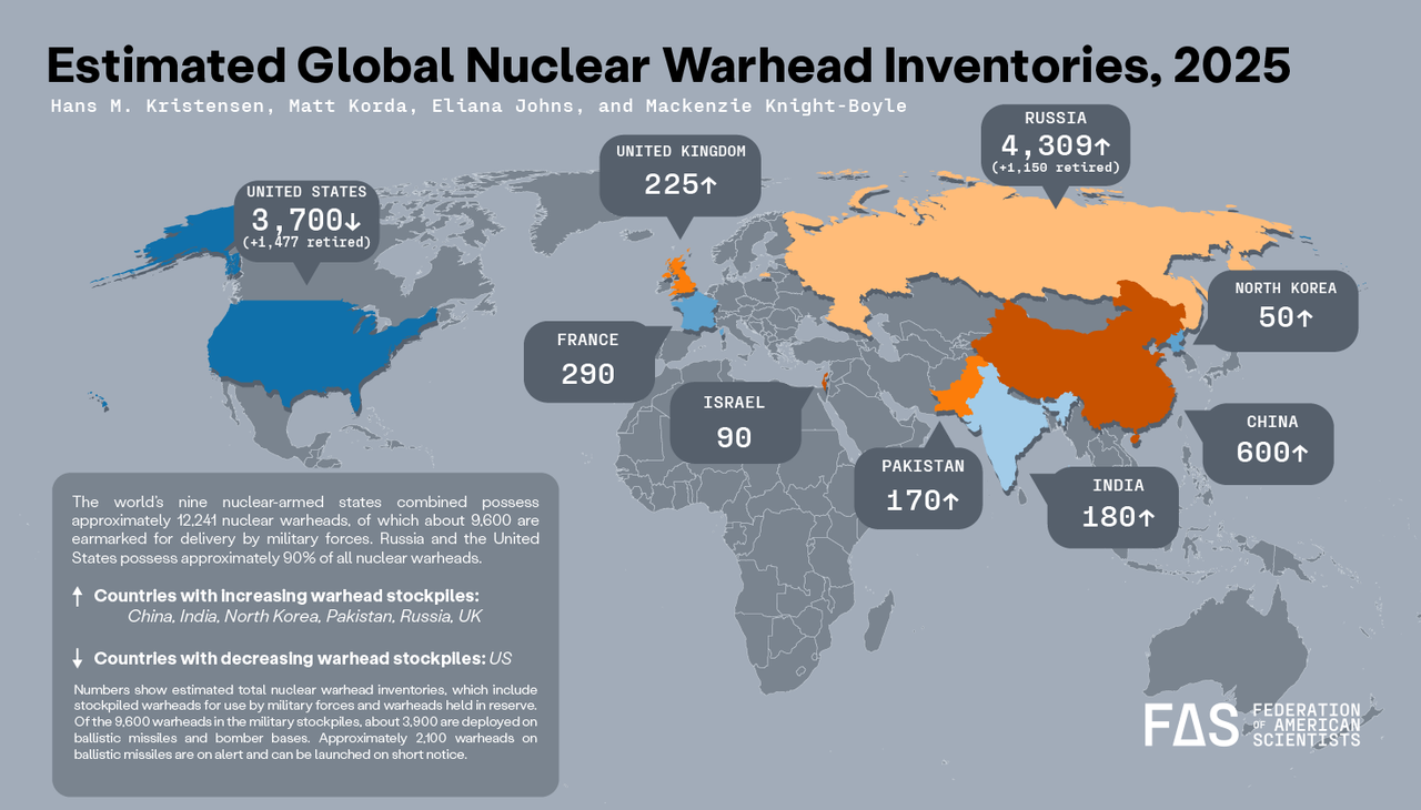 testate nucleari, dove crescono dove diminuiscono